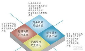 宝龙财务 一站式企业服务，助力景观设计行业蓬勃发展